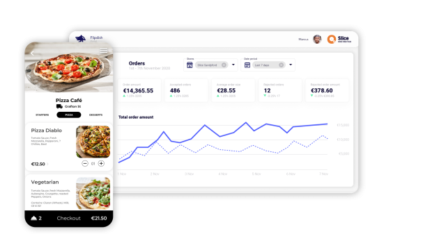 Online-Bestellsystem für Restaurants