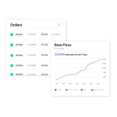 Everything you need to grow your restaurant business