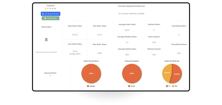 Blog Image In Situ Customer Sales Analytics Report