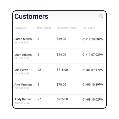 Module showing customers whove ordered