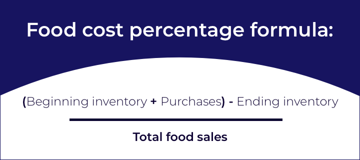 How To Calculate Restaurant Food Cost Percentage Flipdish Ireland
