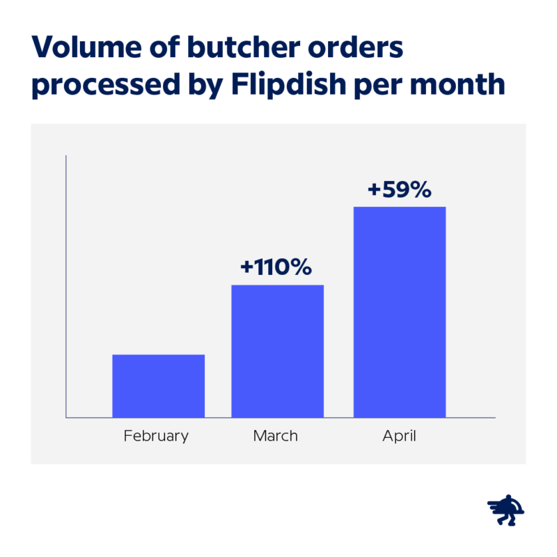 Butcher orders volume graph NEW VERSION 800x800