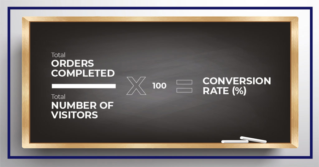 Conversion rate graphic 1 1024x536