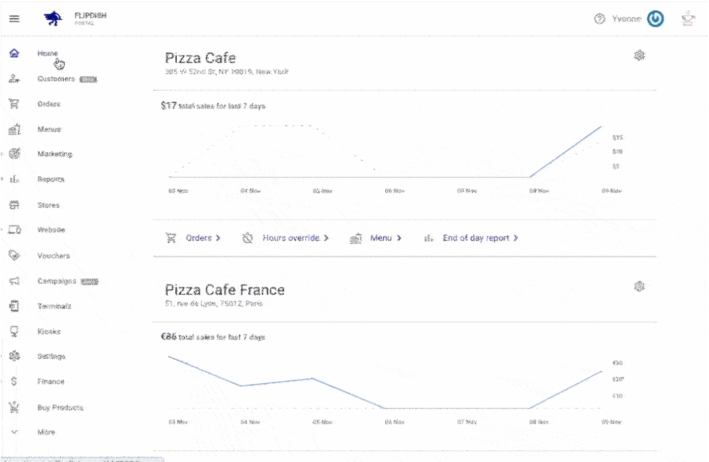 Customer Loyalty Portal View