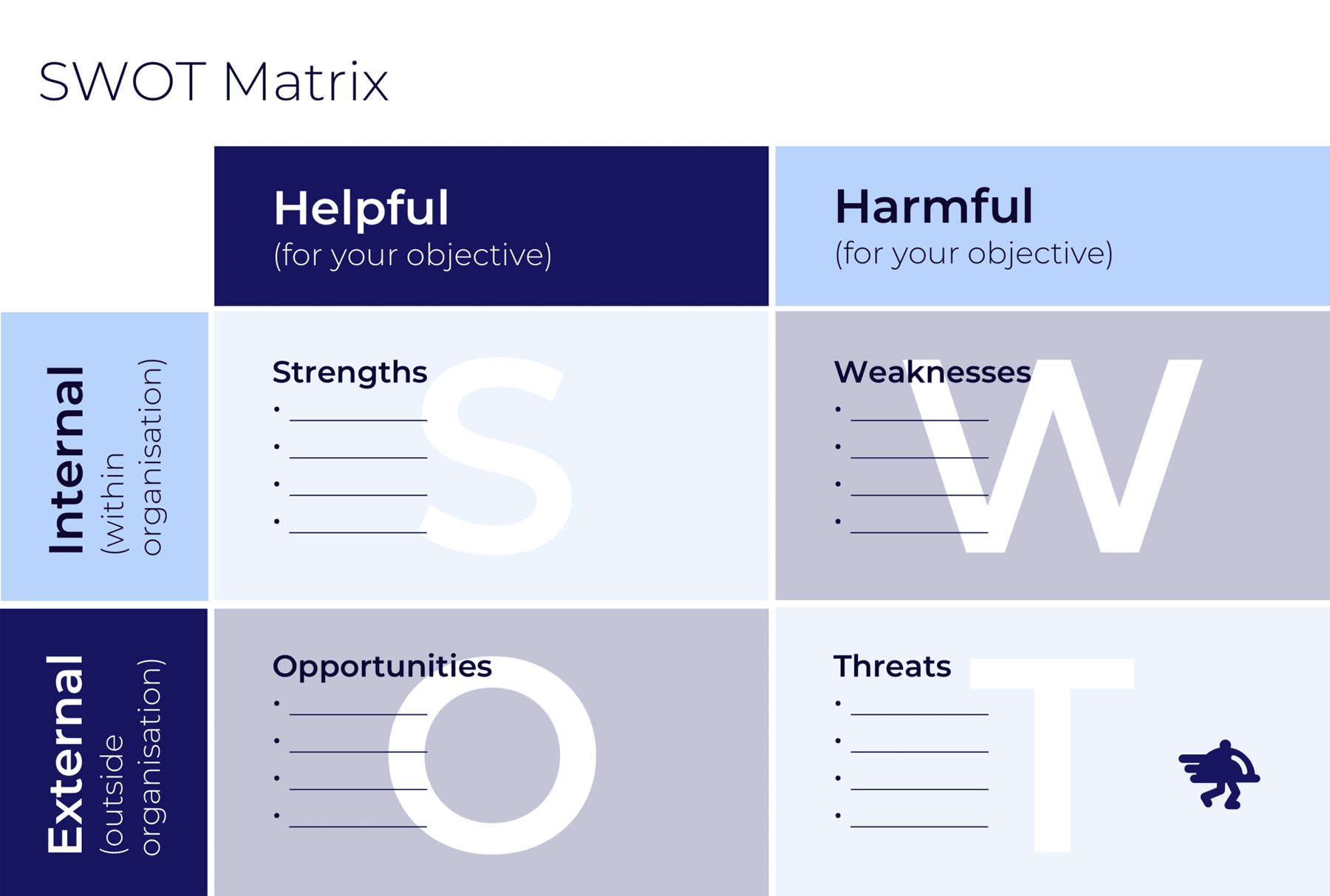 FD Businessplan 3x Blog SWOT 3