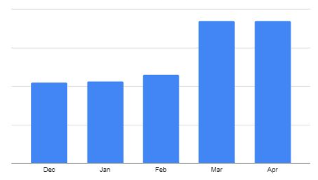 FD new customers