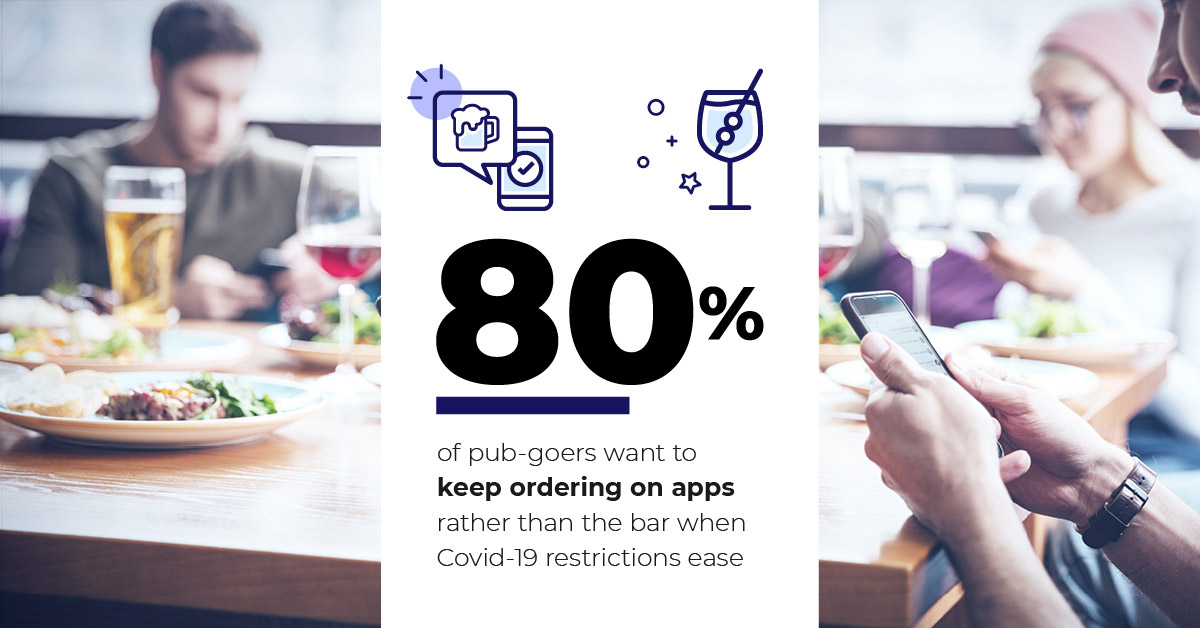 80% of pub-goers want to order on digital apps instead of at the bar