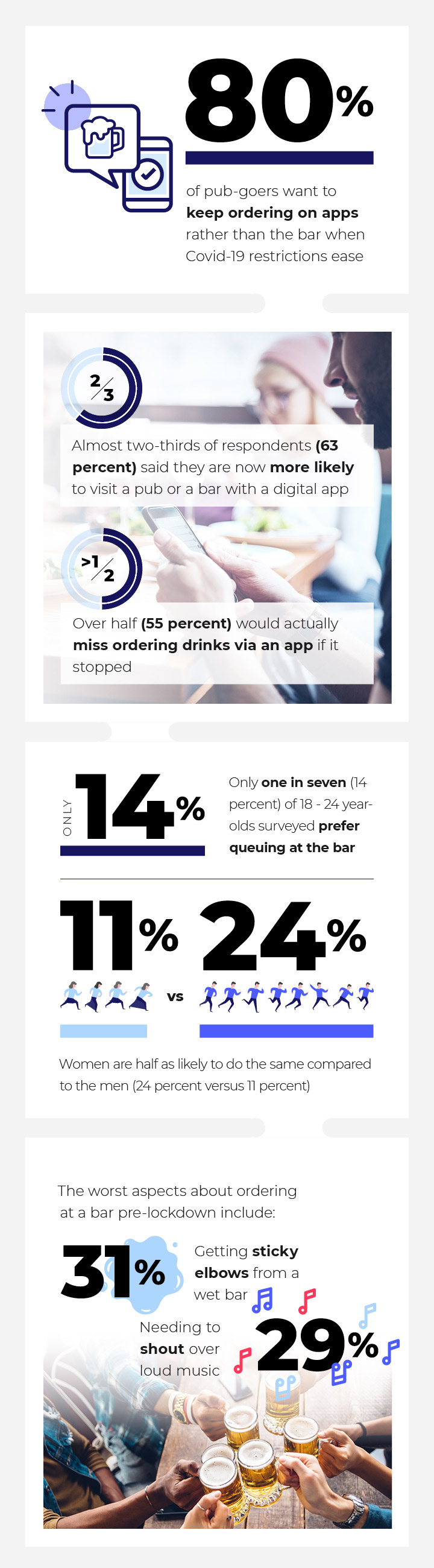 FD Infographic Pub Goers Portrait