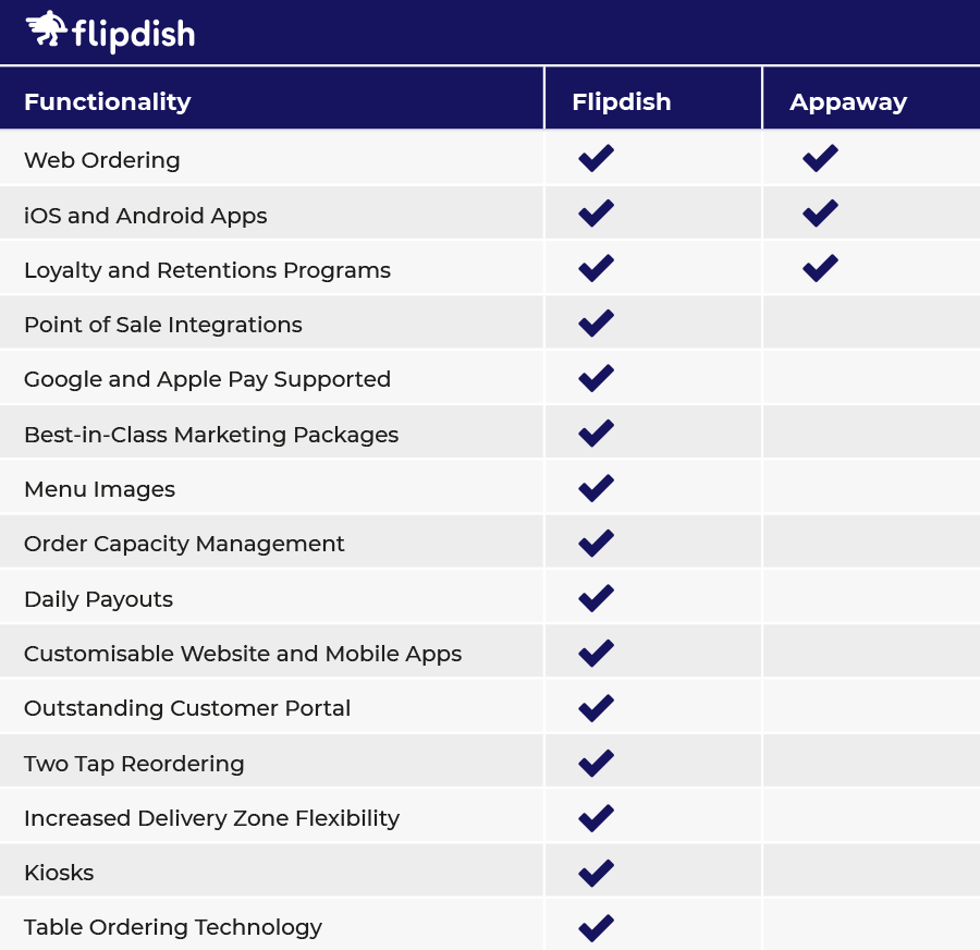 Features table Appaway FAQ