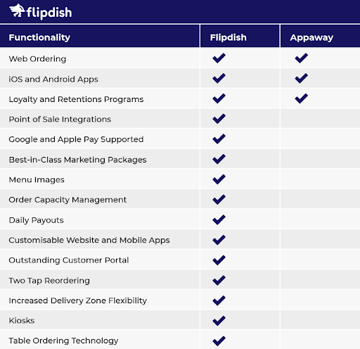 Appaway FAQ