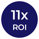 11x ROI