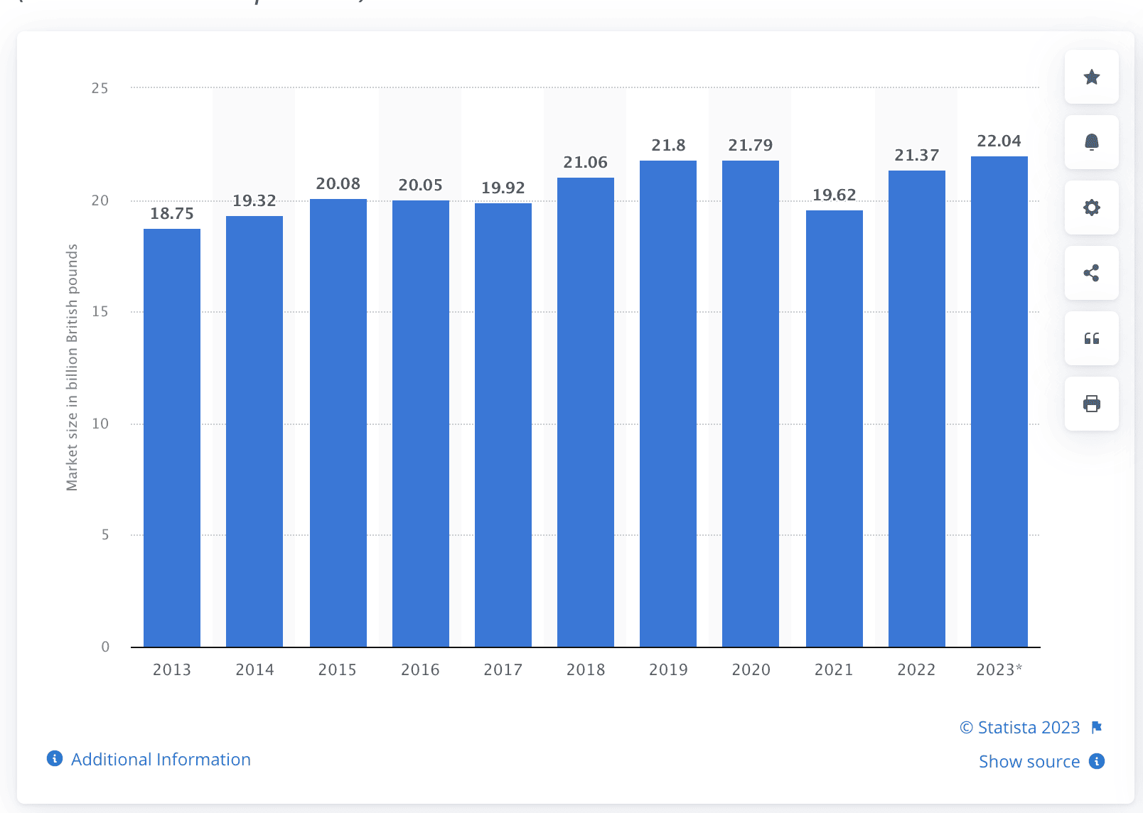 Restaurant industry stats uk