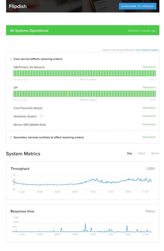 Flipdish Online Ordering Platform Status Page Screenshot