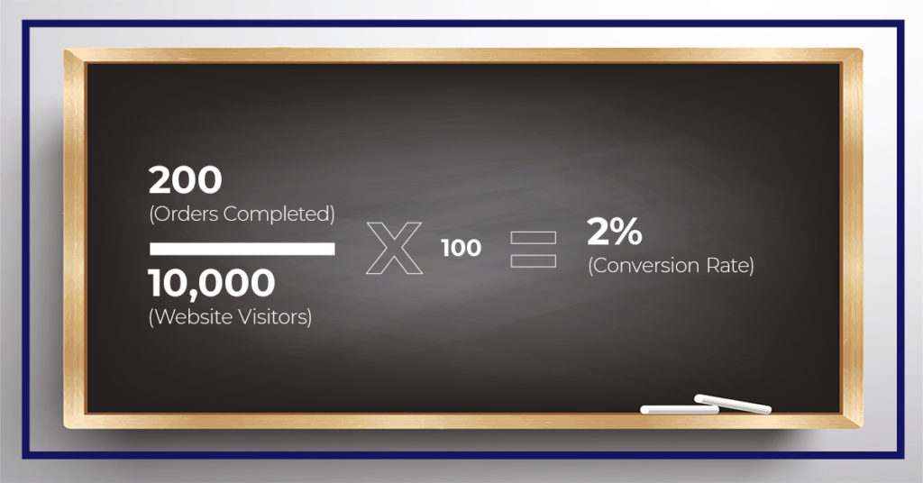 Conversion rate blackboard how to increase it and drive up your online sales